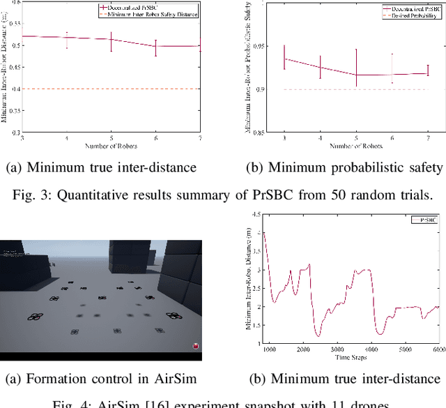 Figure 3 for Multi-Robot Collision Avoidance under Uncertainty with Probabilistic Safety Barrier Certificates