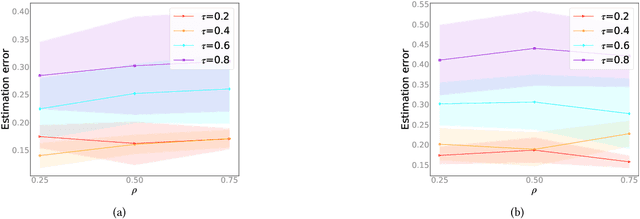Figure 3 for Extended T: Learning with Mixed Closed-set and Open-set Noisy Labels