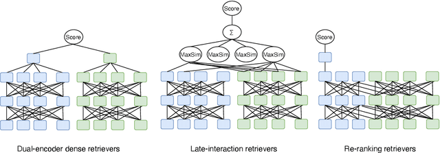 Figure 1 for Neural Retriever and Go Beyond: A Thesis Proposal
