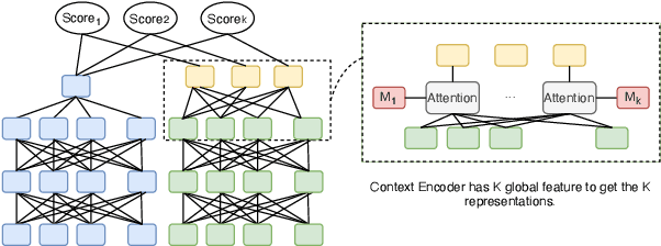 Figure 3 for Neural Retriever and Go Beyond: A Thesis Proposal