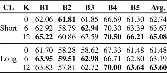 Figure 2 for Neural Retriever and Go Beyond: A Thesis Proposal