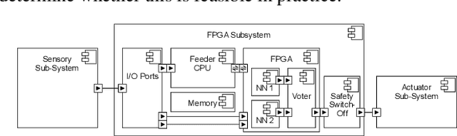 Figure 3 for Dependable Neural Networks Through Redundancy, A Comparison of Redundant Architectures