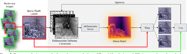 Figure 3 for Differentiable Diffusion for Dense Depth Estimation from Multi-view Images