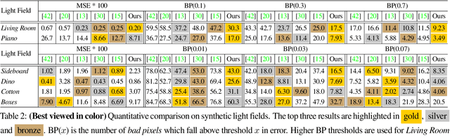 Figure 4 for Differentiable Diffusion for Dense Depth Estimation from Multi-view Images