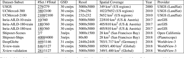 Figure 1 for QMRNet: Quality Metric Regression for EO Image Quality Assessment and Super-Resolution