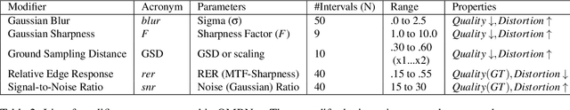 Figure 3 for QMRNet: Quality Metric Regression for EO Image Quality Assessment and Super-Resolution