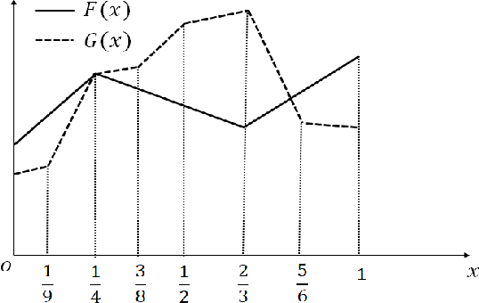 Figure 2 for Theoretical Analysis of the Advantage of Deepening Neural Networks