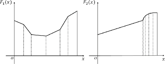 Figure 3 for Theoretical Analysis of the Advantage of Deepening Neural Networks
