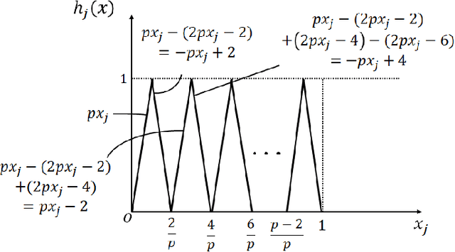 Figure 4 for Theoretical Analysis of the Advantage of Deepening Neural Networks