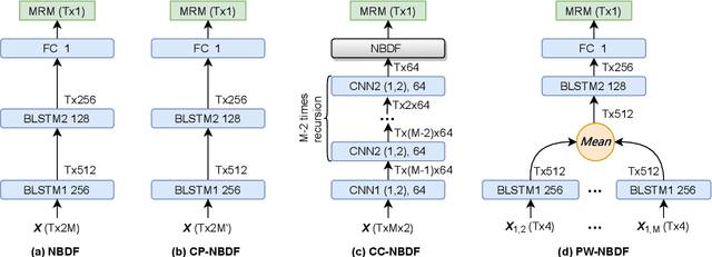 Figure 1 for Microphone Array Generalization for Multichannel Narrowband Deep Speech Enhancement