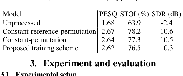 Figure 2 for Microphone Array Generalization for Multichannel Narrowband Deep Speech Enhancement