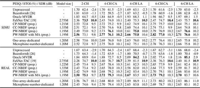 Figure 3 for Microphone Array Generalization for Multichannel Narrowband Deep Speech Enhancement