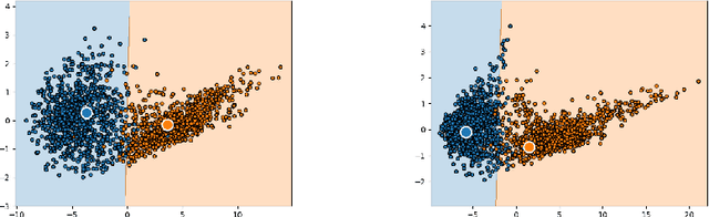 Figure 4 for Centroids Matching: an efficient Continual Learning approach operating in the embedding space
