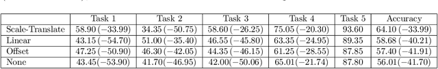 Figure 3 for Centroids Matching: an efficient Continual Learning approach operating in the embedding space