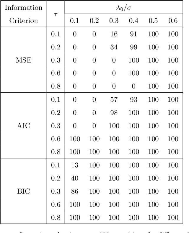 Figure 1 for Stable Matrix Completion using Properly Configured Kronecker Product Decomposition