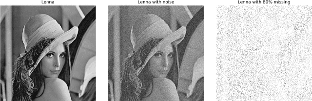 Figure 4 for Stable Matrix Completion using Properly Configured Kronecker Product Decomposition