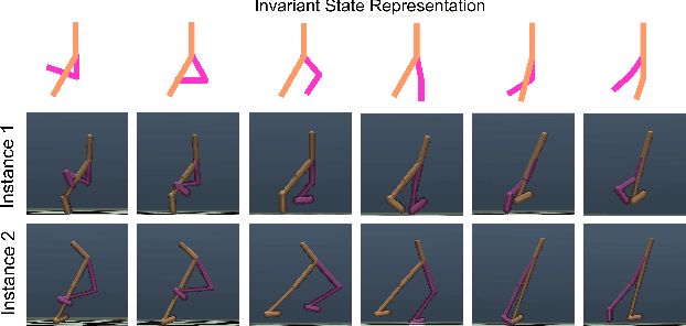 Figure 2 for Cross Domain Robot Imitation with Invariant Representation