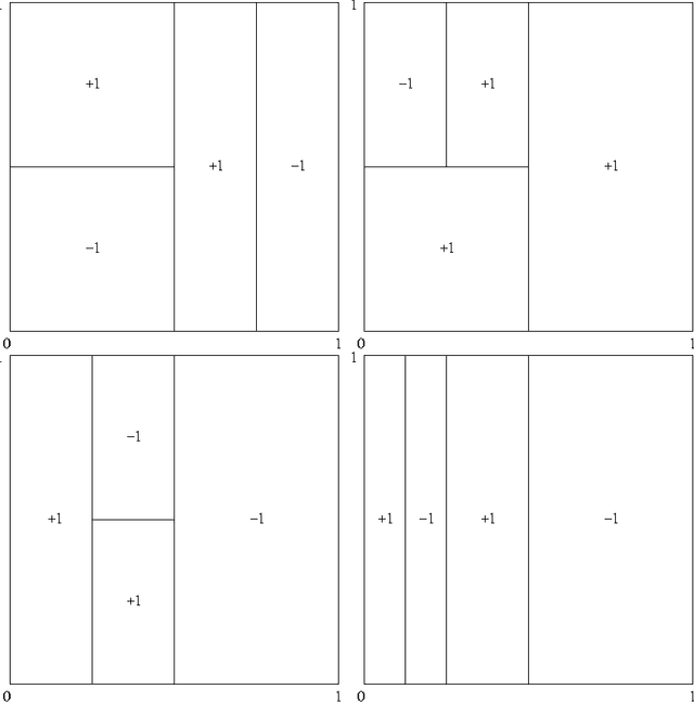 Figure 1 for Optimization by gradient boosting
