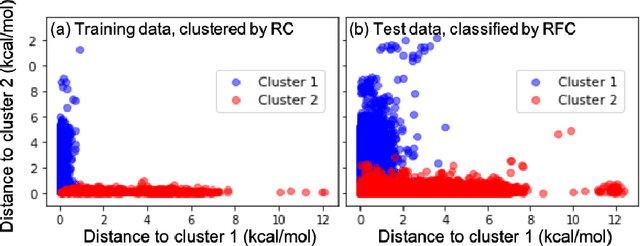 Figure 4 for Regression-clustering for Improved Accuracy and Training Cost with Molecular-Orbital-Based Machine Learning