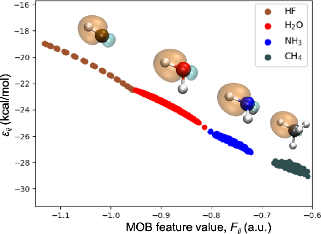 Figure 1 for Regression-clustering for Improved Accuracy and Training Cost with Molecular-Orbital-Based Machine Learning