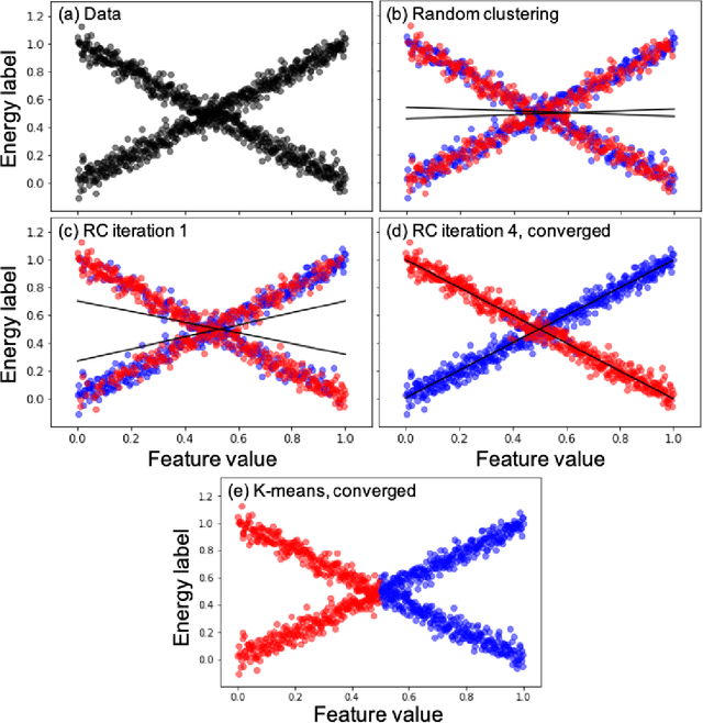 Figure 2 for Regression-clustering for Improved Accuracy and Training Cost with Molecular-Orbital-Based Machine Learning