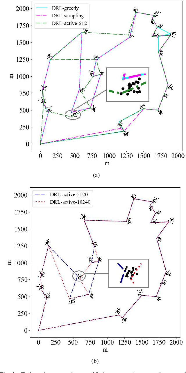 Figure 4 for UAV Trajectory Planning in Wireless Sensor Networks for Energy Consumption Minimization by Deep Reinforcement Learning