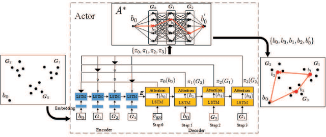 Figure 2 for UAV Trajectory Planning in Wireless Sensor Networks for Energy Consumption Minimization by Deep Reinforcement Learning