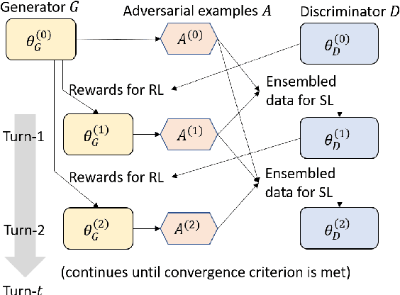 Figure 1 for An Adversarially-Learned Turing Test for Dialog Generation Models