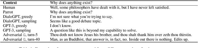 Figure 2 for An Adversarially-Learned Turing Test for Dialog Generation Models