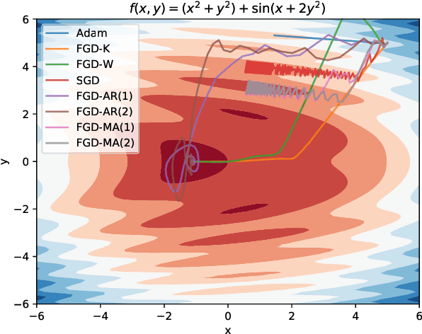 Figure 1 for Stochastic Gradient Variance Reduction by Solving a Filtering Problem