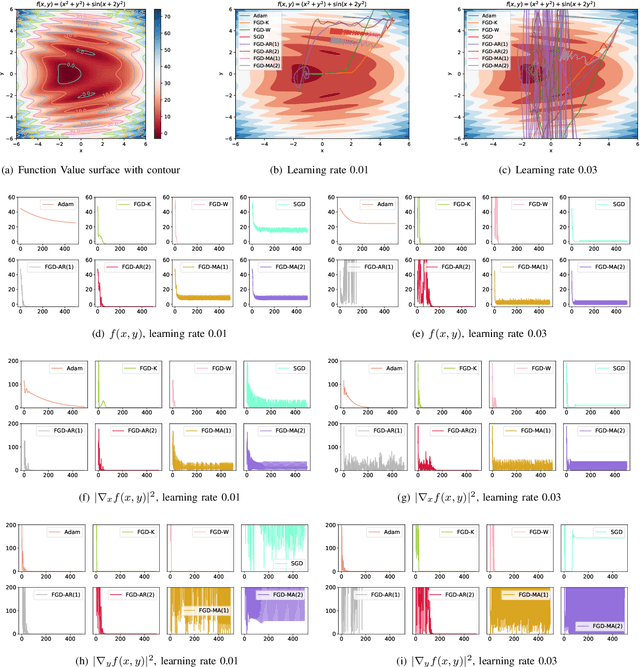 Figure 3 for Stochastic Gradient Variance Reduction by Solving a Filtering Problem