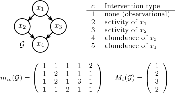 Figure 1 for Cyclic Causal Discovery from Continuous Equilibrium Data