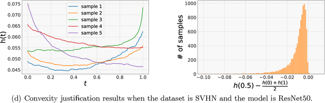 Figure 2 for Online Adaptation to Label Distribution Shift