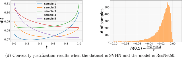 Figure 4 for Online Adaptation to Label Distribution Shift