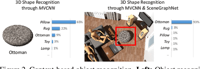 Figure 3 for SceneGraphNet: Neural Message Passing for 3D Indoor Scene Augmentation