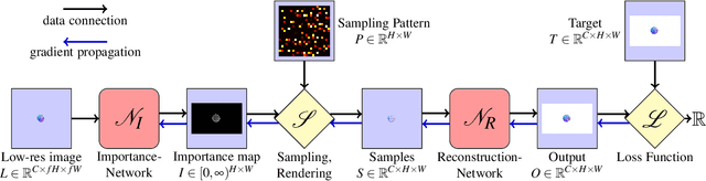 Figure 2 for Learning Adaptive Sampling and Reconstruction for Volume Visualization