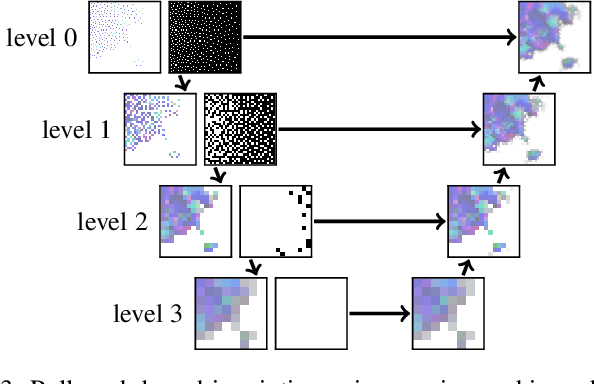 Figure 4 for Learning Adaptive Sampling and Reconstruction for Volume Visualization