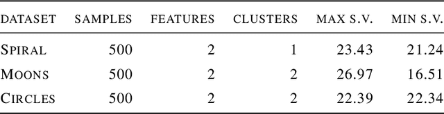 Figure 2 for Gradient-based Competitive Learning: Theory