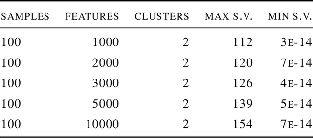 Figure 4 for Gradient-based Competitive Learning: Theory