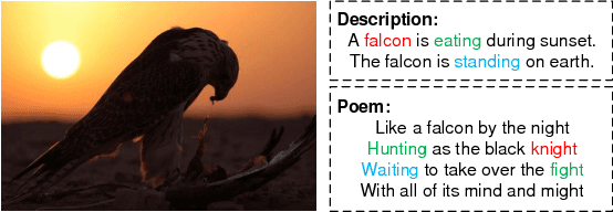 Figure 1 for Beyond Narrative Description: Generating Poetry from Images by Multi-Adversarial Training