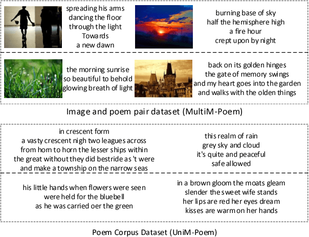 Figure 4 for Beyond Narrative Description: Generating Poetry from Images by Multi-Adversarial Training