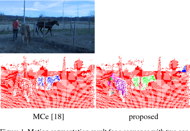 Figure 1 for Higher-Order Minimum Cost Lifted Multicuts for Motion Segmentation