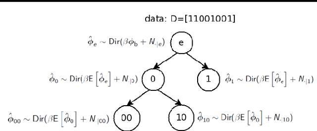 Figure 1 for A Topic Model for Melodic Sequences