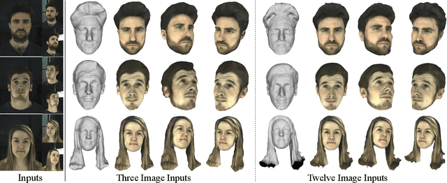 Figure 4 for Prior-Guided Multi-View 3D Head Reconstruction