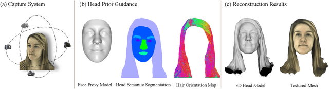 Figure 1 for Prior-Guided Multi-View 3D Head Reconstruction