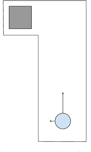 Figure 1 for Reactive Reinforcement Learning in Asynchronous Environments