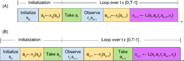 Figure 2 for Reactive Reinforcement Learning in Asynchronous Environments