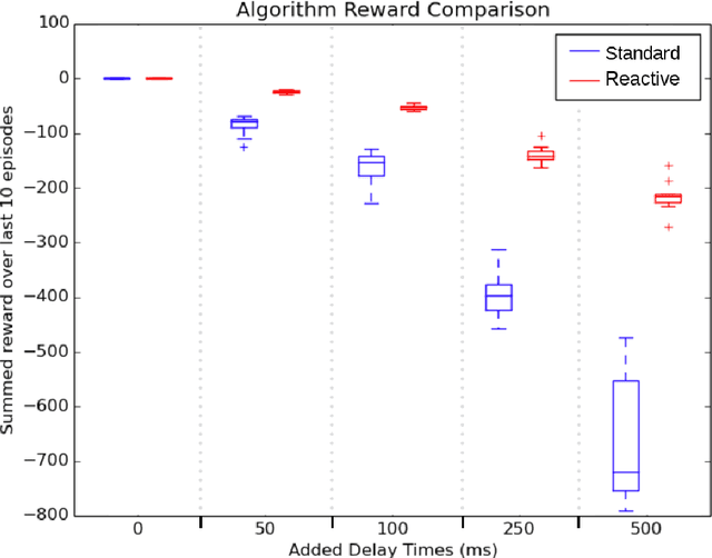 Figure 4 for Reactive Reinforcement Learning in Asynchronous Environments