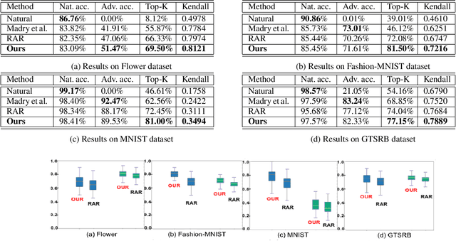 Figure 2 for Enhanced Regularizers for Attributional Robustness