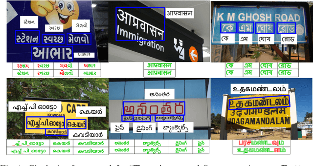 Figure 1 for Transfer Learning for Scene Text Recognition in Indian Languages